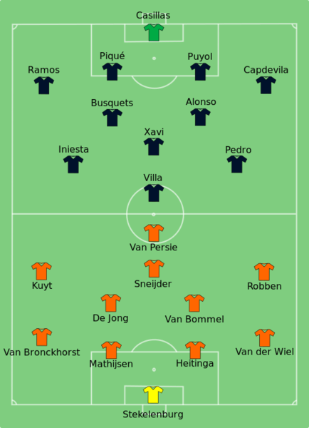 Fil:NED-ESP 2010-07-11.svg
