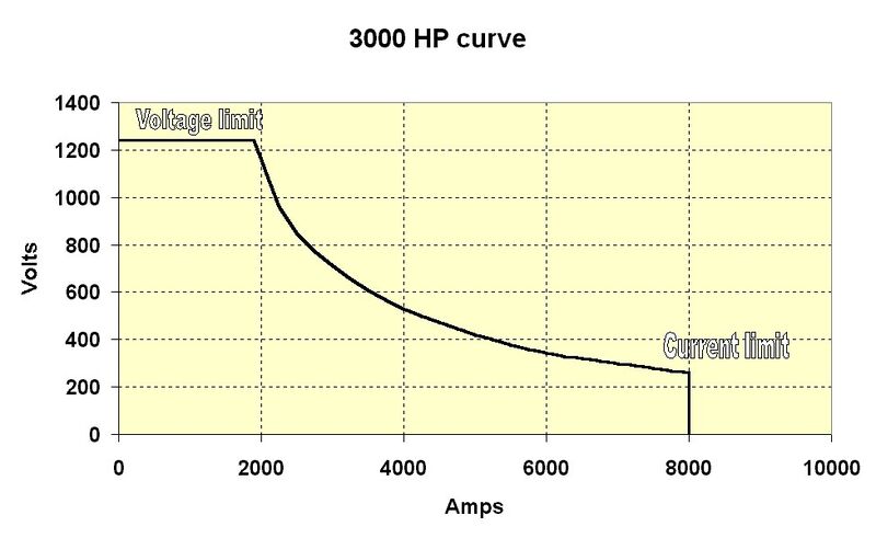 Fil:3000hp curve ver2.jpg